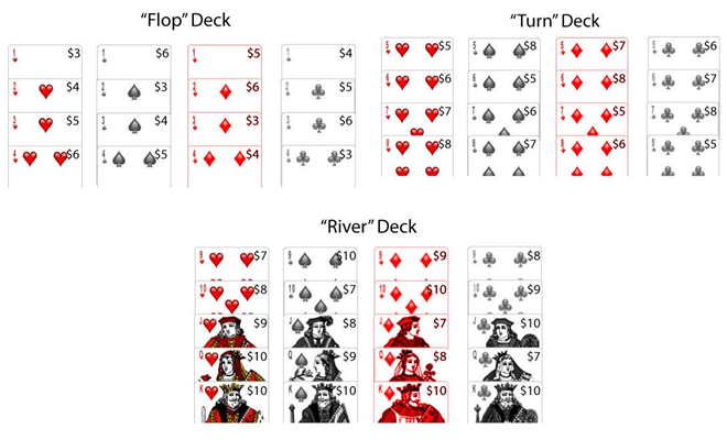 Horseshoe Poker set up