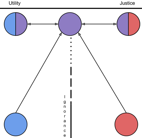 acceptance of common experience